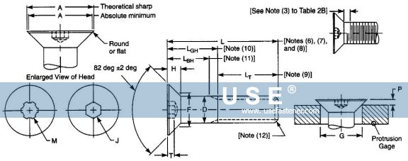 ASME B18.3 Hexagon and Spline Socket Flat Countersunk Head Cap Screws